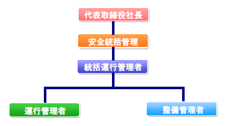 �A���̈��S�ɌW����̓`�B�̐����̑��̑g�D�̐�